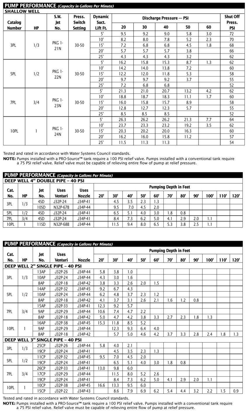 Berkeley PL Jet Pump Jet Pumps Residential Water Pumps Pumps